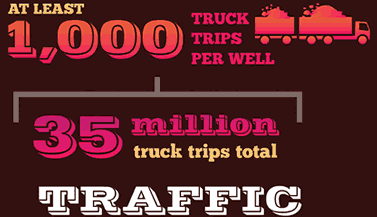 infographic words, Traffic: At least 1,000 truck trips per well, 35 million truck trips total